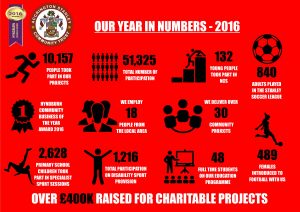 2016-project-totals-infographic