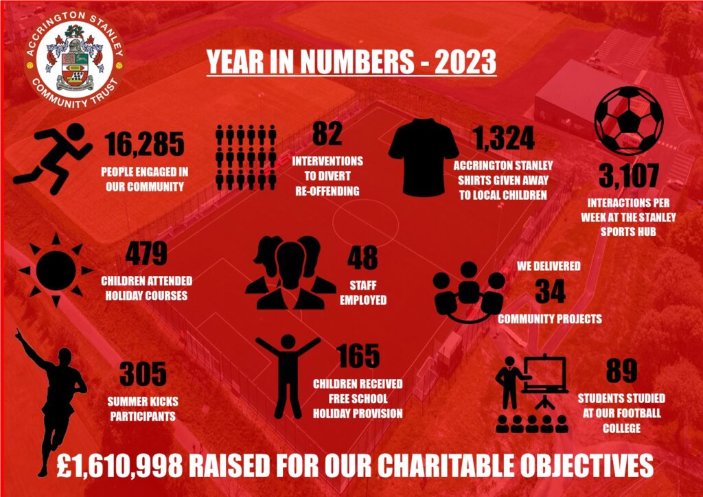 Impact report 2023