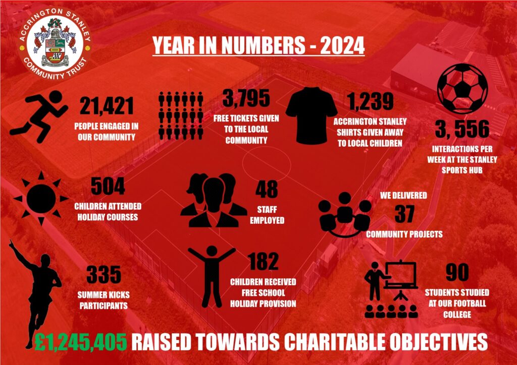 Impact report 2024