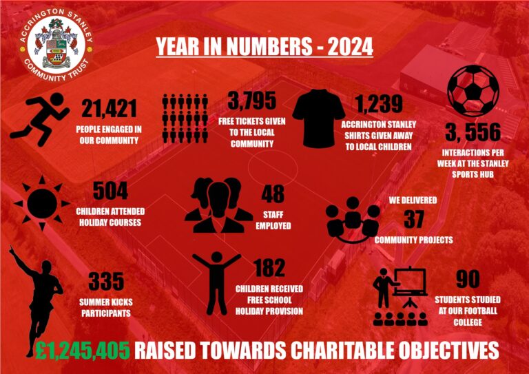 Impact report 2024
