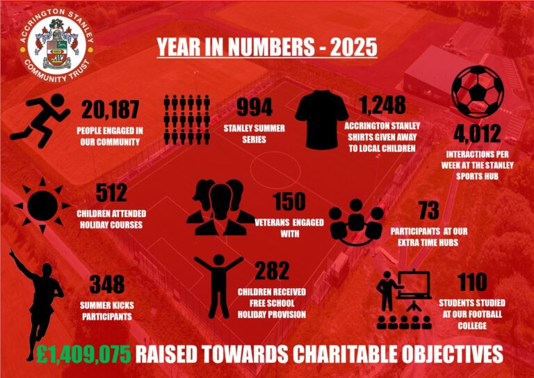 Trust Publishes 2025 Impact Report